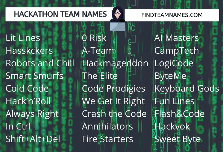 Hackathon Team Name Ideas