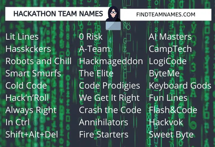 500 Great Team Names For Hackathon Find Team Names